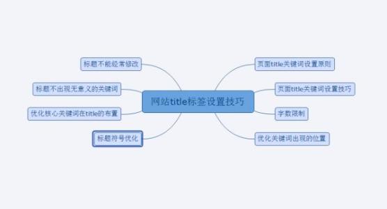 小刀娱乐网浅谈网站名称修改对seo的影响分析