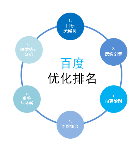 网站权重有什么用？网站权重如何快速提升？