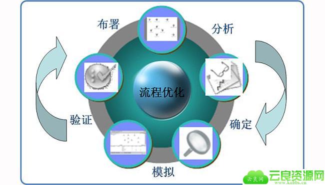 链接建设被严重忽视的7个原因？