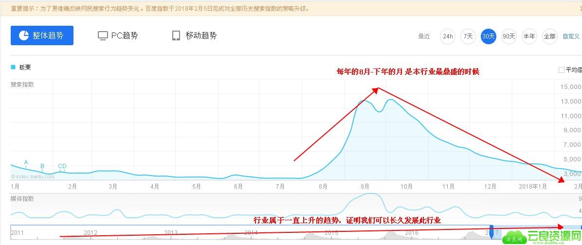 逆袭排版_行业用户数据与热点如何研究？