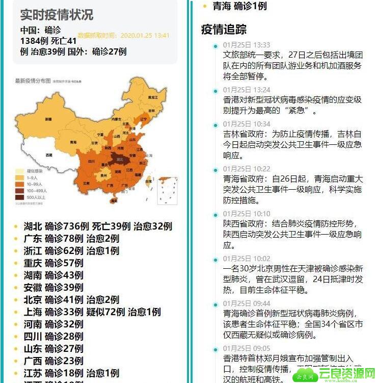 新型冠状病毒肺炎疫情实时图PHP源码