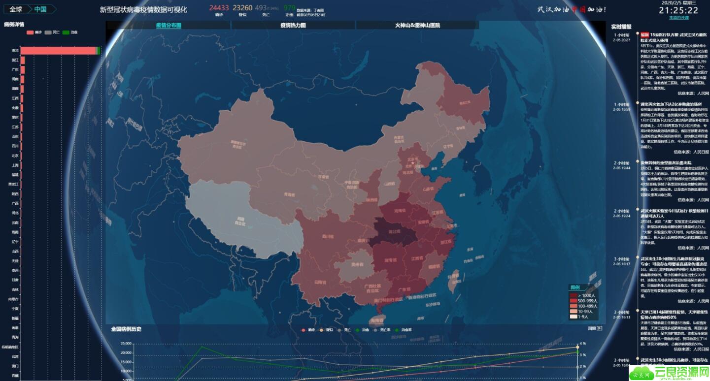 一个新型冠状病毒疫情数据可视化网站源码