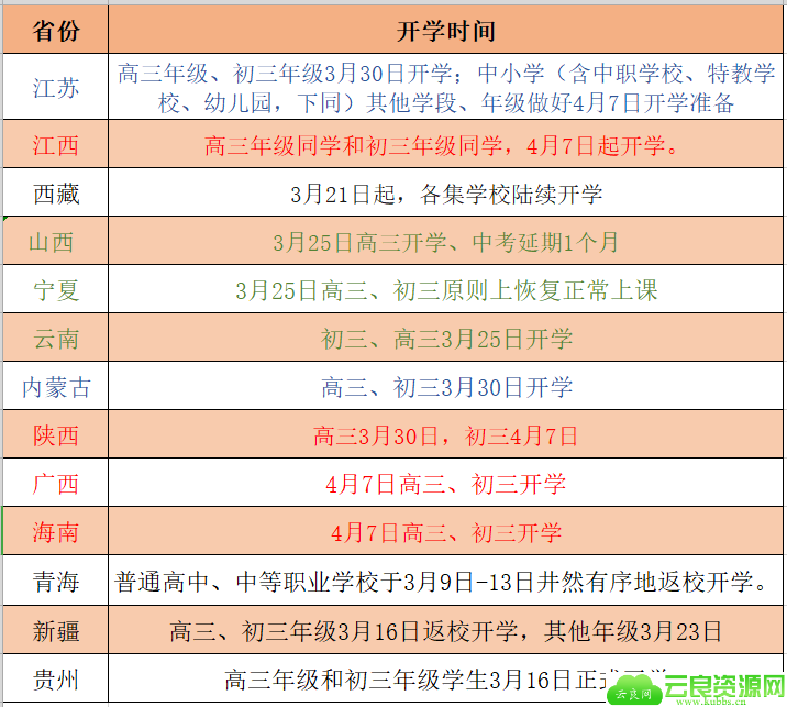 全国13个地区已确定开学时间