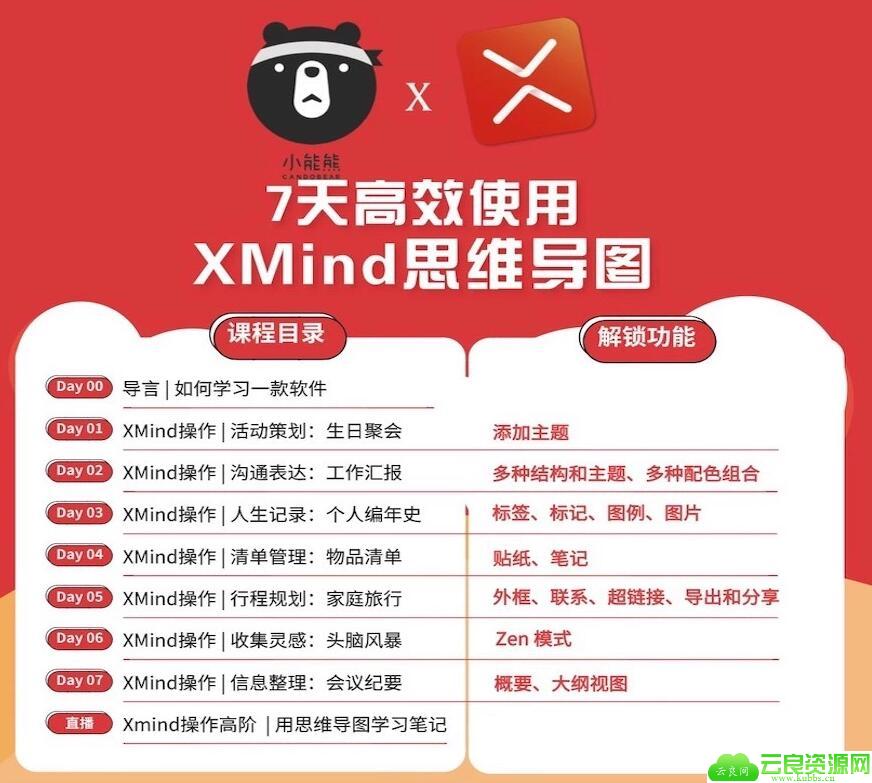 7天高效使用XMind思维导图