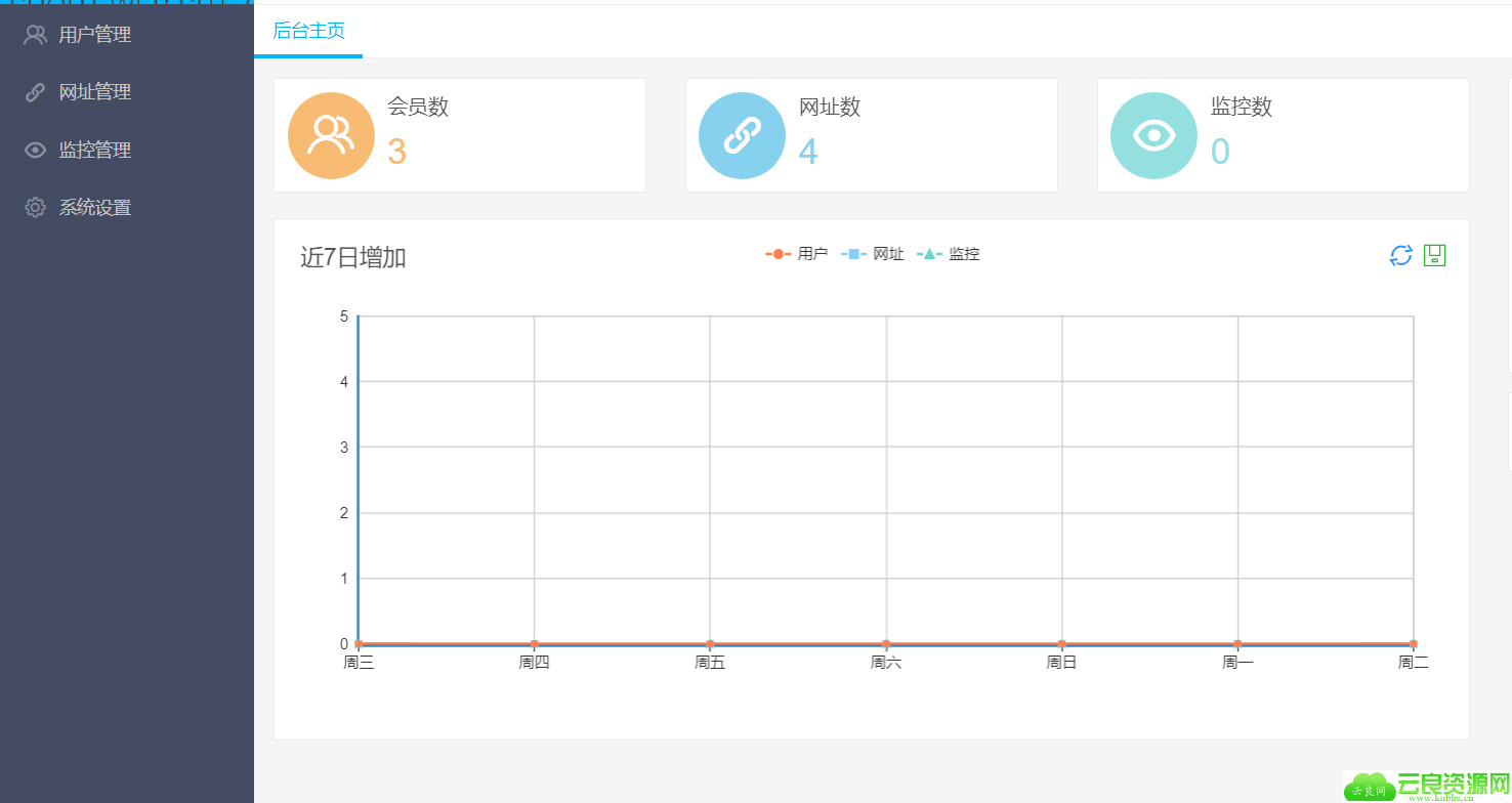 PHP短网址生成源码