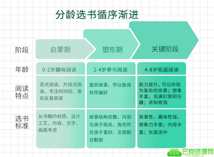 24个绘本阅读秘籍 提升阅读力